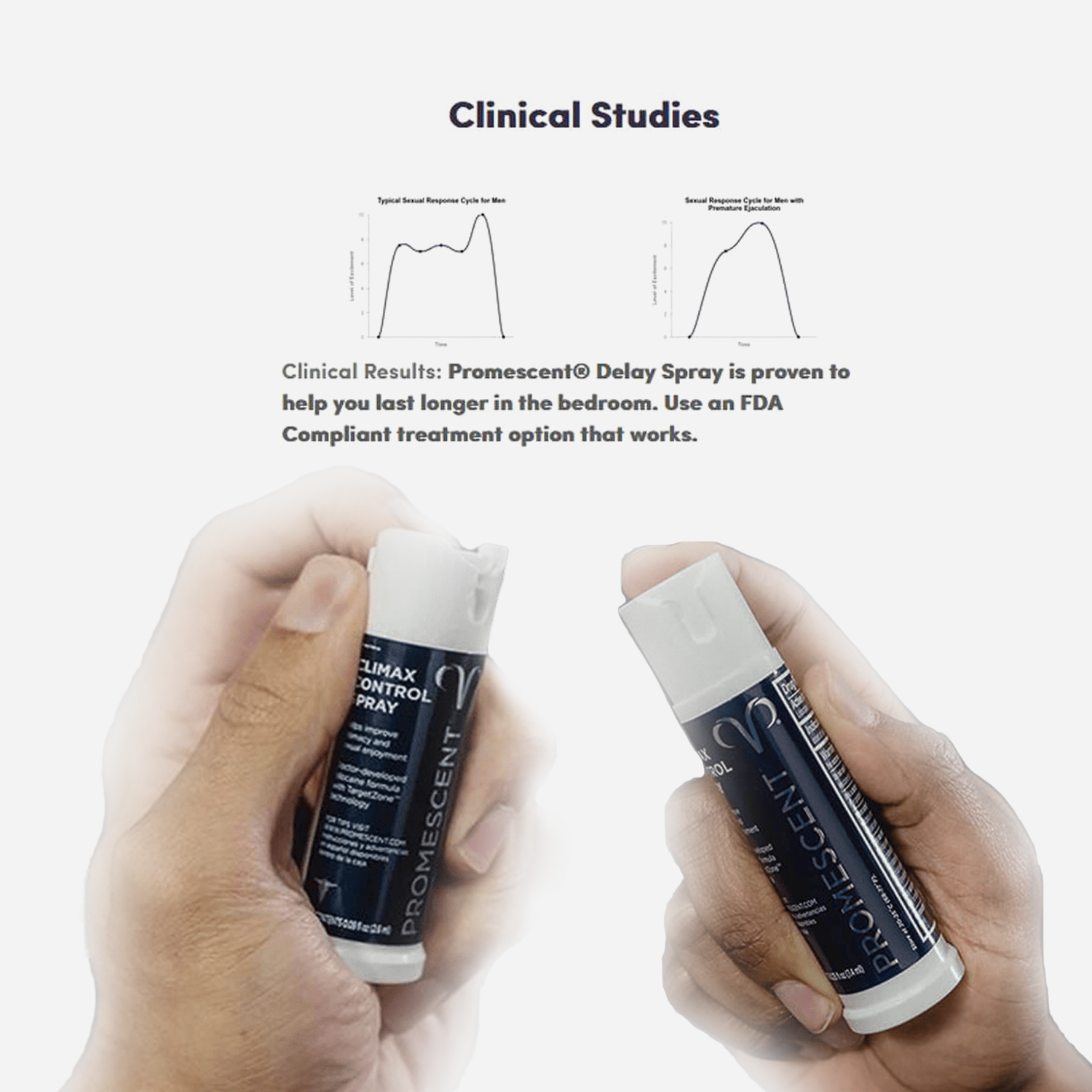 Promescent Spray Promescent® Delay Spray - Premium Climax Control Spray